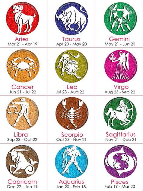 Zodiac Online .